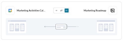 Set flow direction between Google Calendar and Notion with Unito
