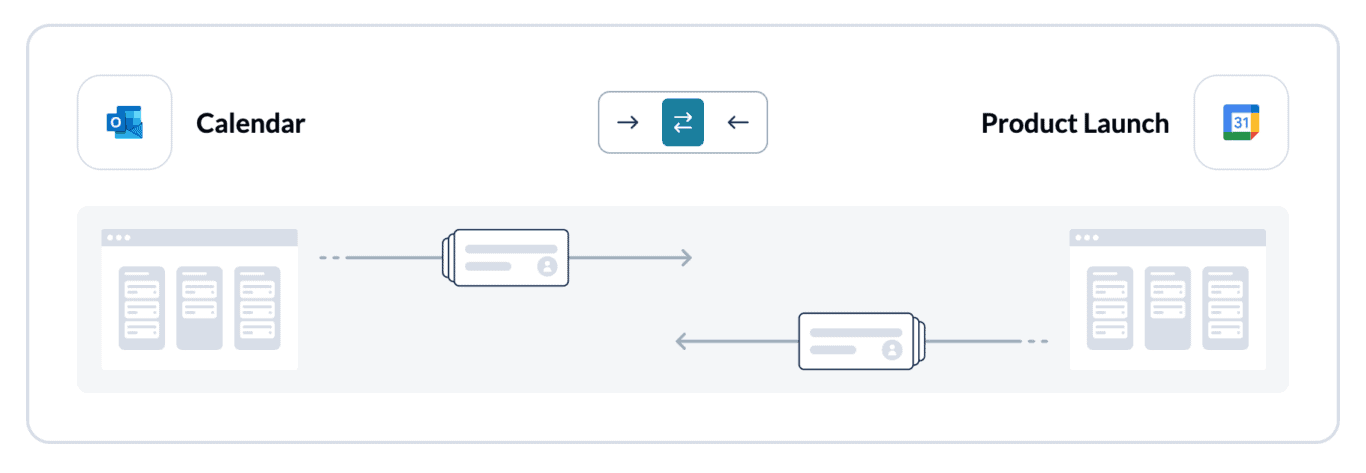 Screenshot of setting a flow direction between Microsoft Outlook and Google Calendar