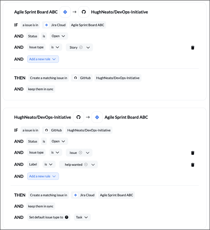 Screenshot of Unito's rules configuration interface, displaying conditional rules for syncing. It shows rules for when an issue in 'Jira Cloud Agile Sprint Board ABC' with an 'Open' status and 'Story' issue type will sync to 'GitHub HughNeato/DevOps-Initiative,' and vice versa, with different conditions including 'Issue type' is 'Issue' and 'Label' is 'Help wanted.