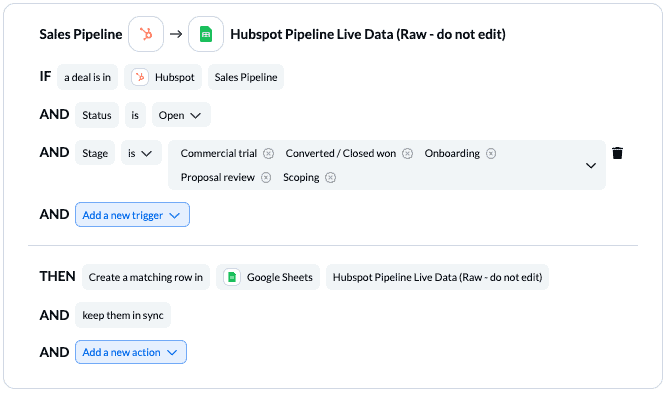 Sales report - rules HubSpot Google Sheets