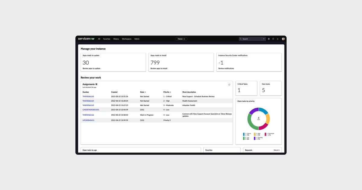 incident ticketing with ServiceNow