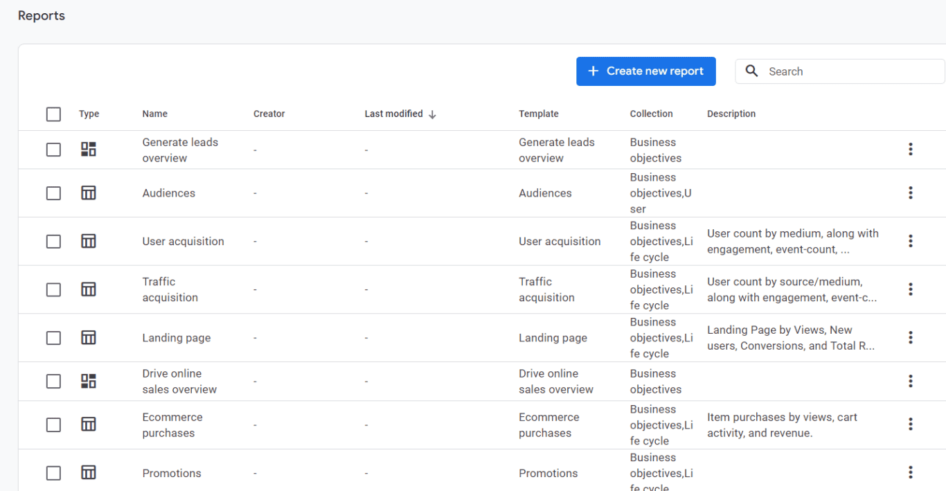 Google Analytics 4 report list interface with options for creating new reports, including templates for lead generation, user and traffic acquisition, landing page analysis, and eCommerce purchases.