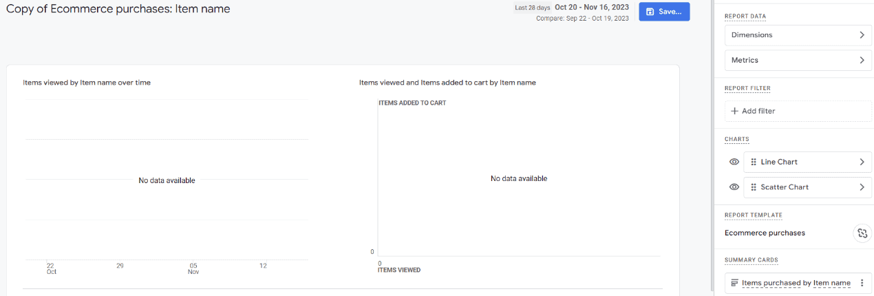 Google Analytics 4 ecommerce section showing no data available for items viewed and added to cart over time.