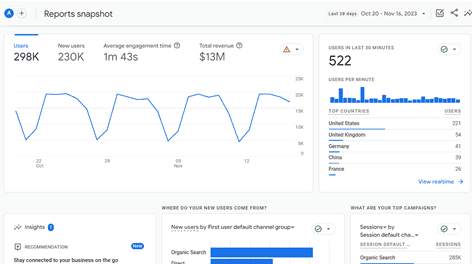 Screenshot of a reports snapshot in GA4 (Google Analytics)