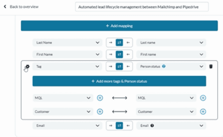 Pipedrive Mailchimp custom fields Unito contact sync