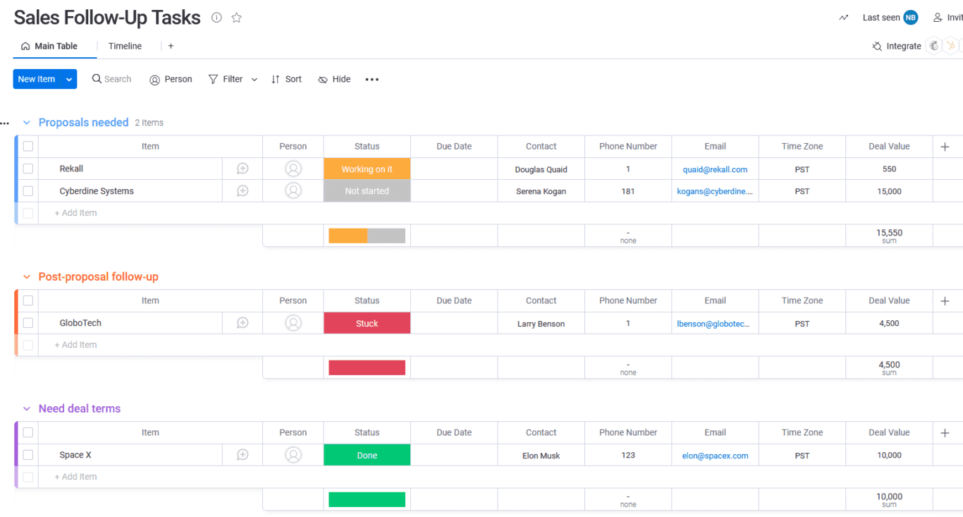 Monday board fully synced with Unito