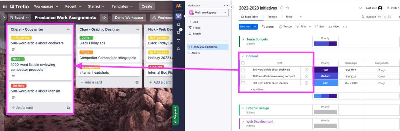 monday board synced to Trello board with Unito two-way sync