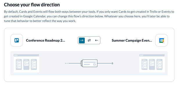 Trello to Google Calendar Flow Direction with Unito